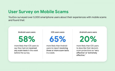 Android, sizi dolandırıcılıklardan korumada iOS'tan daha güvenlidir - Tekno Muaz