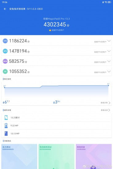 Honor MagicPad 3 Pro 13.3, gelecek hafta SD 8 Elite Gen 5 ile geliyor, AnTuTu benchmark testinde 4 milyon puanın üzerinde skor alıyor.