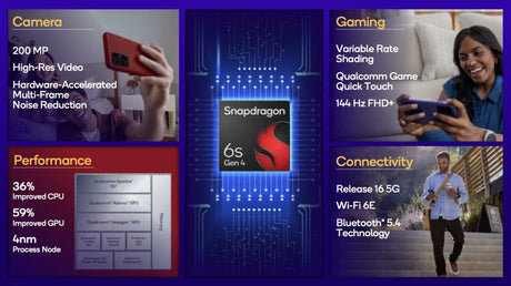 Snapdragon 6s Gen 4, güncellenmiş CPU ve GPU ile duyuruldu, 144Hz ekran desteği sunuyor
