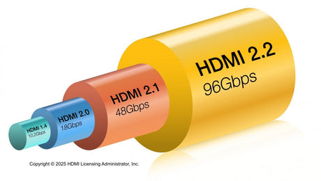 HDMI 2.2 özellikleri, 96Gbps bant genişliği ve 16K desteği ile piyasaya sürüldü - Tekno Muaz
