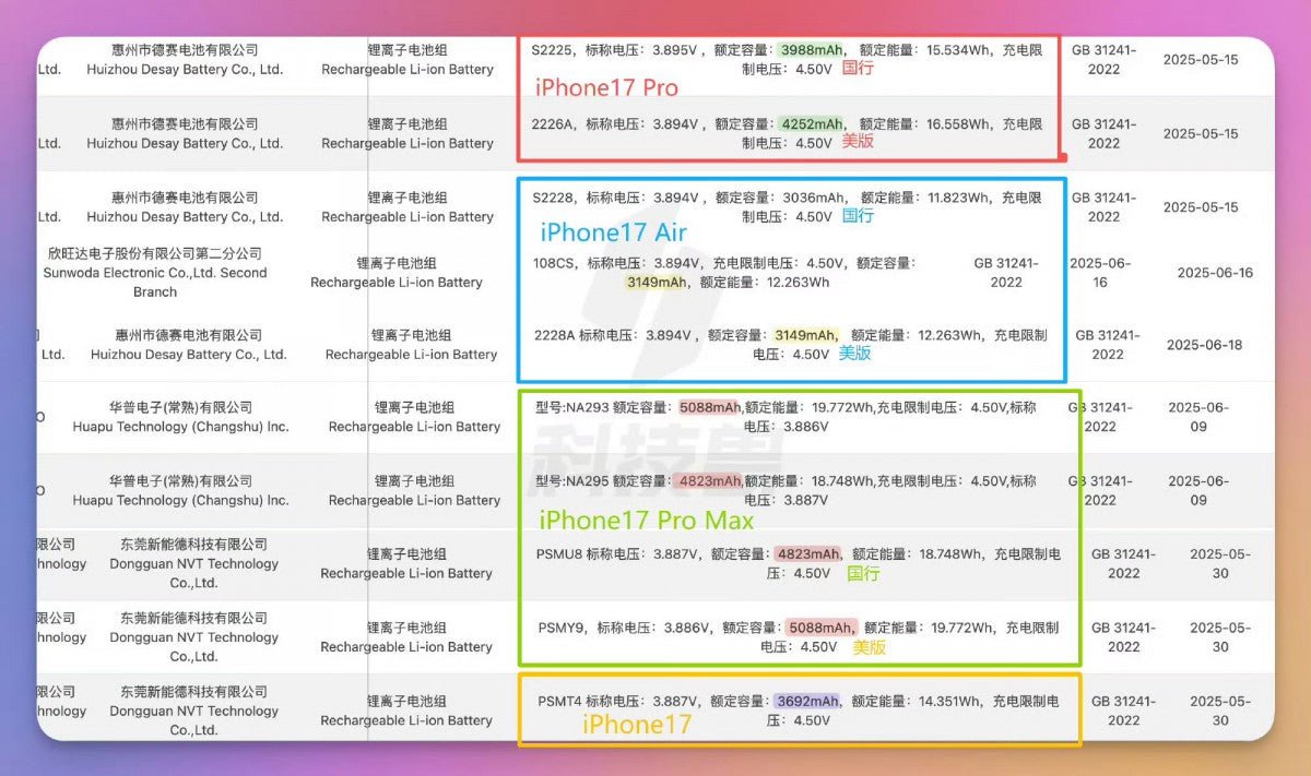 iPhone 17 serisi pil kapasitesi lansmandan önce sızdırıldı - Tekno Muaz