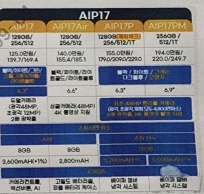 Koreli operatör tarafından iPhone 17'nin tam özellikleri açıklandı - Tekno Muaz
