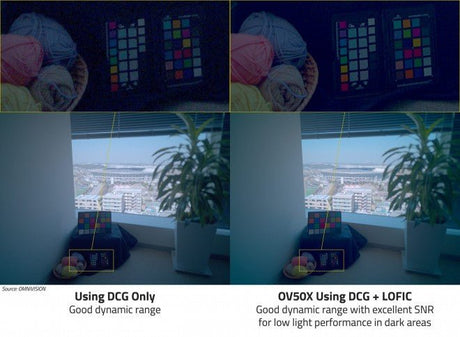 OmniVision'ın yeni OV50X, 8K HDR video kaydı yapabilen 1 inç kamera sensörüdür. - Tekno Muaz