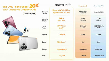 Realme P4 5G'nin Hindistan'da piyasa fiyatı duyuruldu. - Tekno Muaz