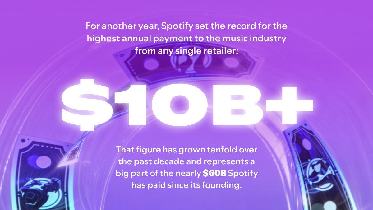 "2024 İçin Spotify, Müzik Endüstrisine 10 Milyar Dolar Ödedi: Nasıl Mı?" - Tekno Muaz
