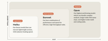 "Amazon Alexa'ya Yenilik: Ay Sonunda Oluşturucu AI Güncellemesi Geliyor!" - Tekno Muaz