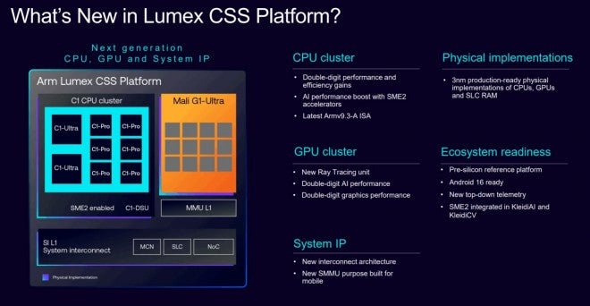 ARM, 3nm düğümler için özelleştirilebilir bir yonga seti tasarımı olan Lumex'i tanıtıyor. - Tekno Muaz