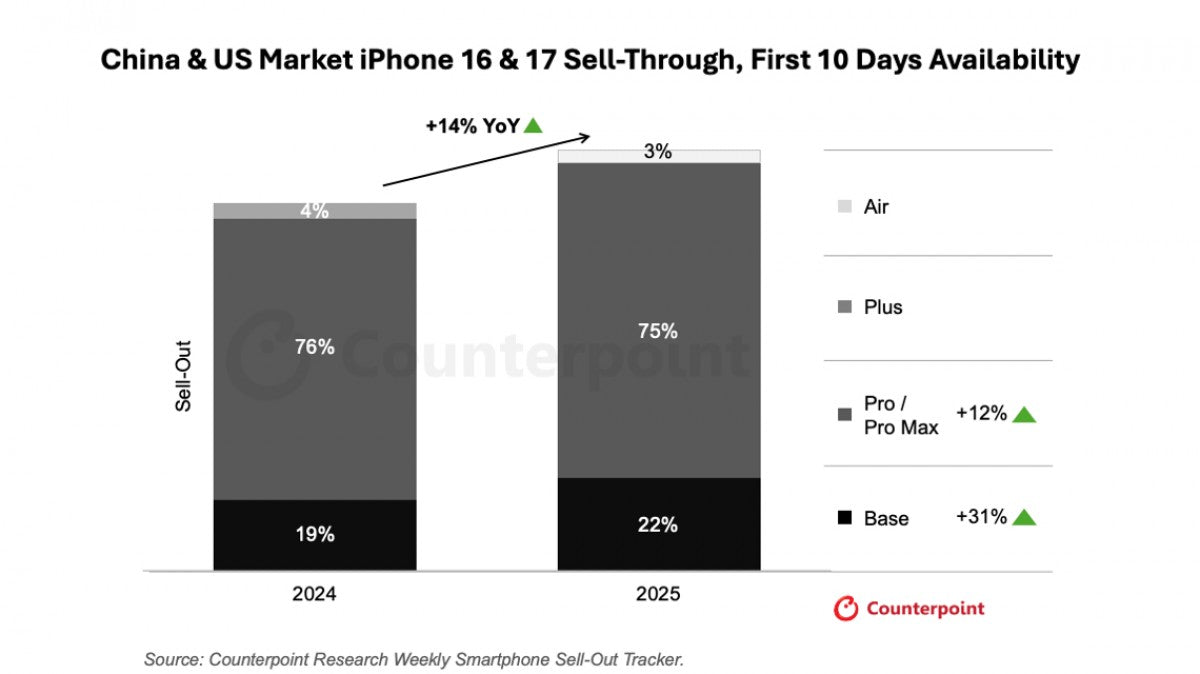 CR: iPhone 17 serisi talebi önceki modellerini geride bırakıyor - Tekno Muaz