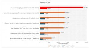 Erken Snapdragon X2 Elite Extreme performans testleri, en iyi Intel ve AMD işlemcilerini geride bırakıyor - Tekno Muaz