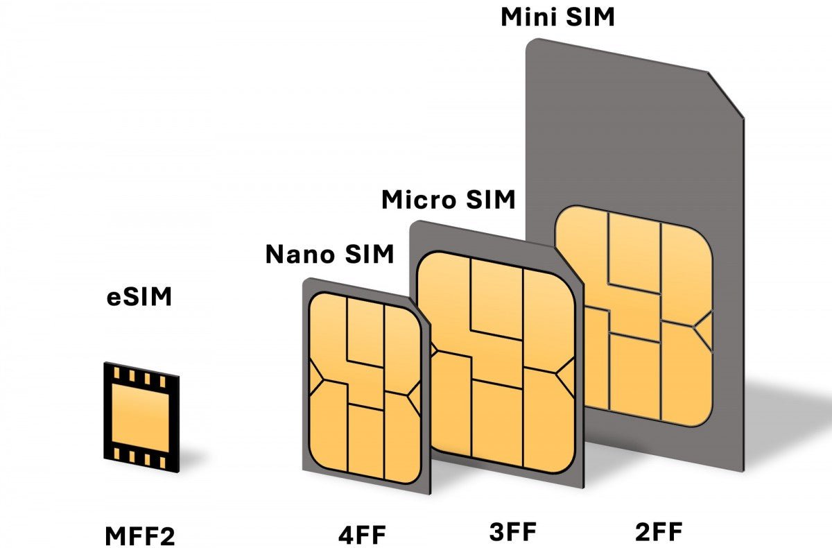 eSIM uyumlu telefonlar - En iyi markalar ve seyahat eSIM'ini en iyi nasıl kullanabilirsiniz - Tekno Muaz