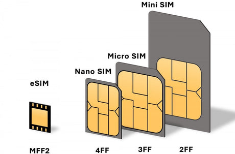 eSIM uyumlu telefonlar - En iyi markalar ve seyahat eSIM'ini en iyi nasıl kullanabilirsiniz - Tekno Muaz