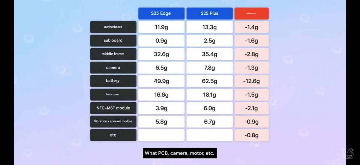 Galaxy S25 Edge parçalara ayrılma videosu, adım adım S25 Plus ile karşılaştırıyor - Tekno Muaz