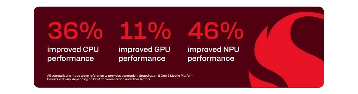 Geekbench, Snapdragon 8 Gen 5 ve 8 Elite Gen 5 GPU'ları arasındaki farkları ortaya çıkarıyor - Tekno Muaz