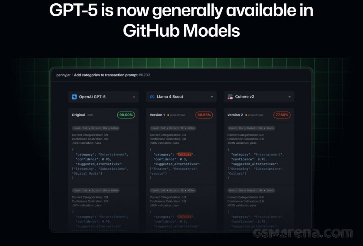 GitHub resmi duyurudan önce OpenAI'nin GPT-5 modeli hakkında sırları ifşa ediyor - Tekno Muaz