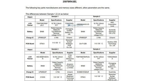 Gizemli Redmi telefonu büyük bataryayla onaylandı, aynı zamanda Poco markasıyla da piyasaya sürülecek - Tekno Muaz