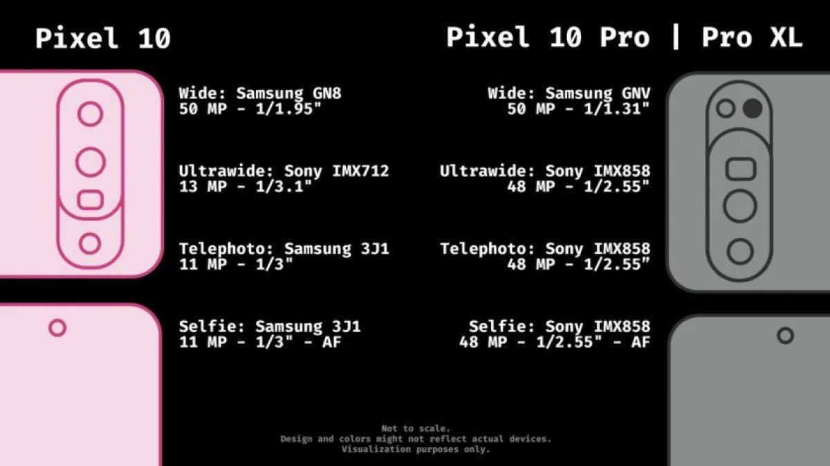 Google Pixel 10, yenilenmiş bir kamera sistemi alacak, 10 Pro Fold ise küçük değişiklikler görüyor - Tekno Muaz