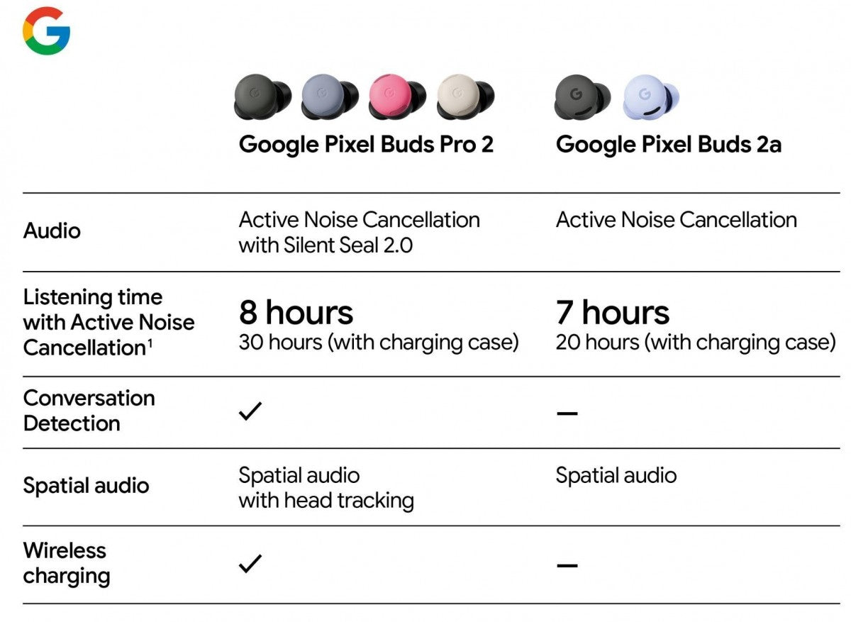 Google Pixel Buds 2a özellikleri sızdırıldı - Tekno Muaz