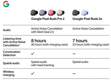 Google Pixel Buds 2a özellikleri sızdırıldı - Tekno Muaz