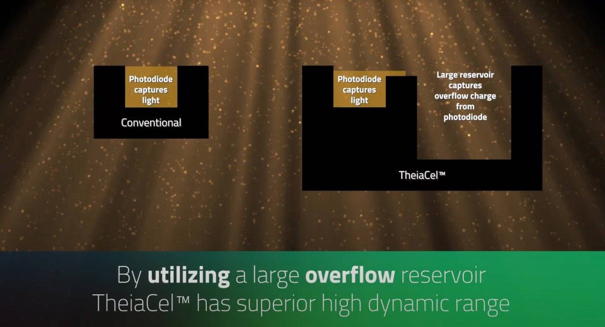 Görüntü sensörü yarışı devam ediyor: LOFIC sensörlerinin 2026'dan itibaren daha geniş bir şekilde benimsenmesi bekleniyor - Tekno Muaz