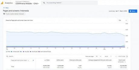 GSMArena, Endonezya'da bir ortak arıyor - Tekno Muaz