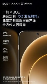 OnePlus 15'in ekran özellikleri artık resmi oldu