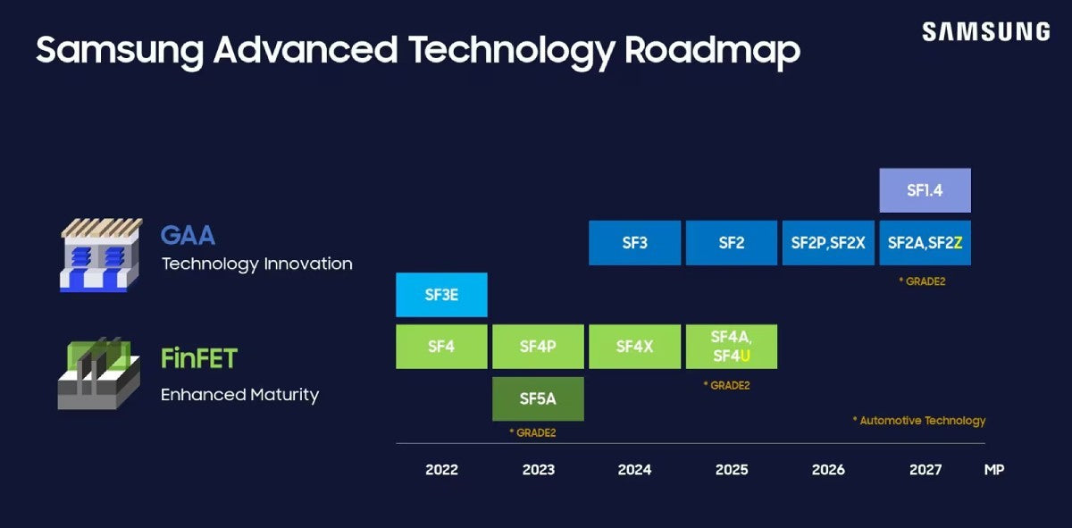 Rapor: Samsung, 2nm düğümünde bazı Snapdragon 8 Elite 2. nesil yongaları üretecek