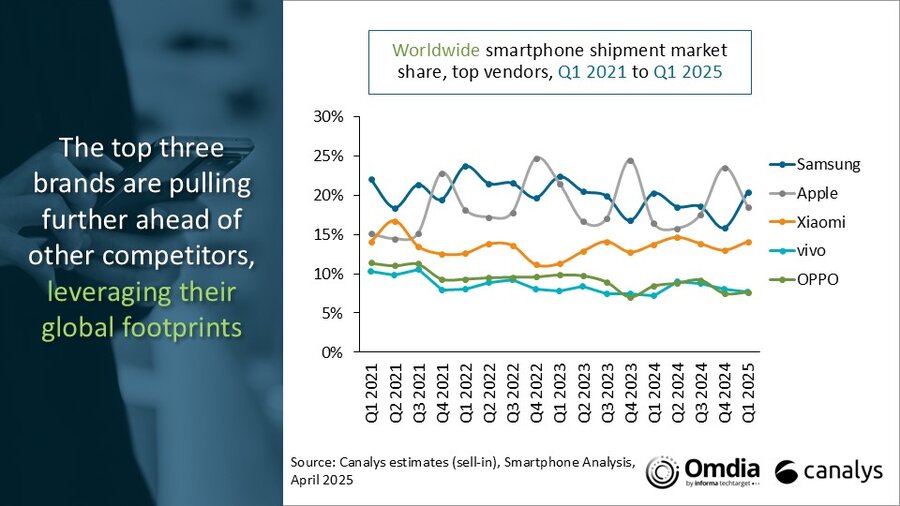 Xiaomi, Oppo, vivo ve OnePlus'ın Google olmadan Android fikrini araştırdığı söylentileri var