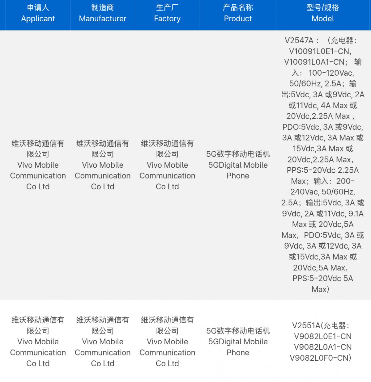 iQOO Z11 ve Z11x çevrim içi olarak görüldü, önemli özellikler sızdırıldı