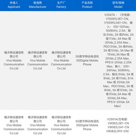 iQOO Z11 ve Z11x çevrim içi olarak görüldü, önemli özellikler sızdırıldı