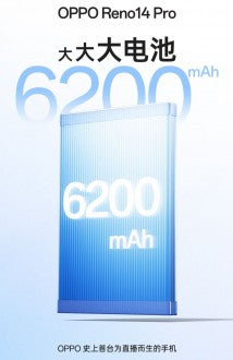 Oppo resmi olarak Reno14 Pro'nun ekranı ve bataryası hakkında bilgi veriyor