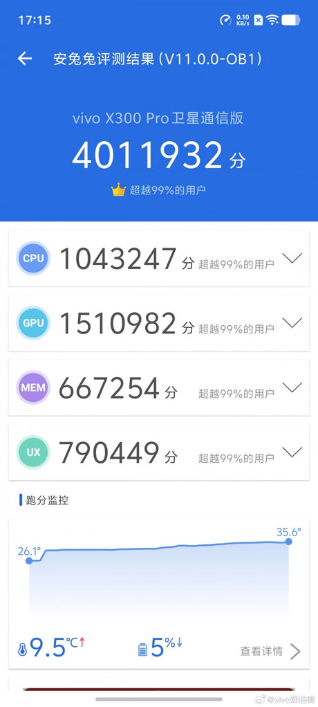 vivo X300 serisinin temel özellikleri ve AnTuTu puanı ortaya çıktı