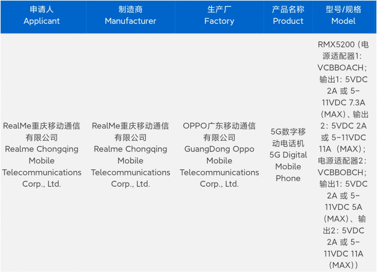 Realme GT 8 Pro şarj özellikleri sertifika aracılığıyla ortaya çıktı