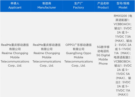 Realme GT 8 Pro şarj özellikleri sertifika aracılığıyla ortaya çıktı
