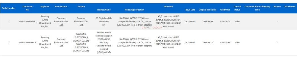 Samsung'un ilk üç katlı akıllı telefonu şarj konusunda hayal kırıklığı yaratacak