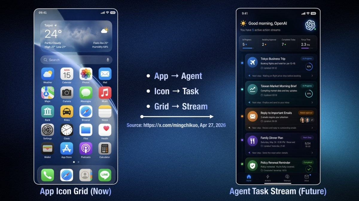 OpenAI Telefon: Özellikleri ve Çıkış Tarihi (2027)