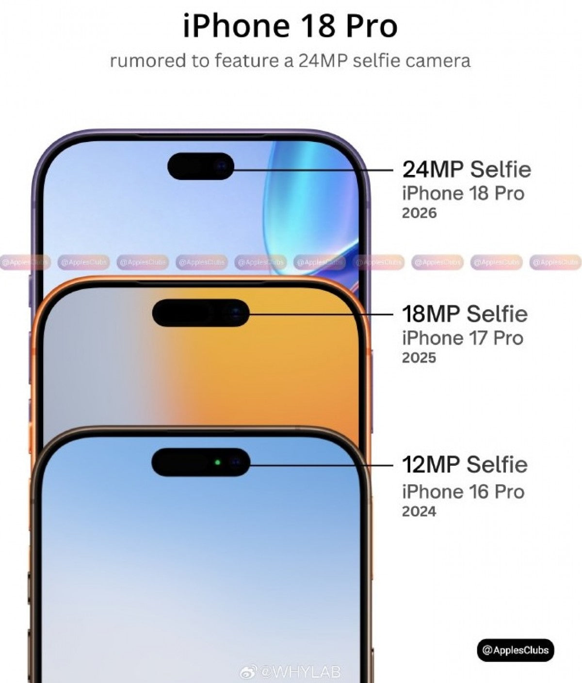 Başka bir söylentiye göre iPhone 18 Pro'nun selfie kamerası güncellenecek