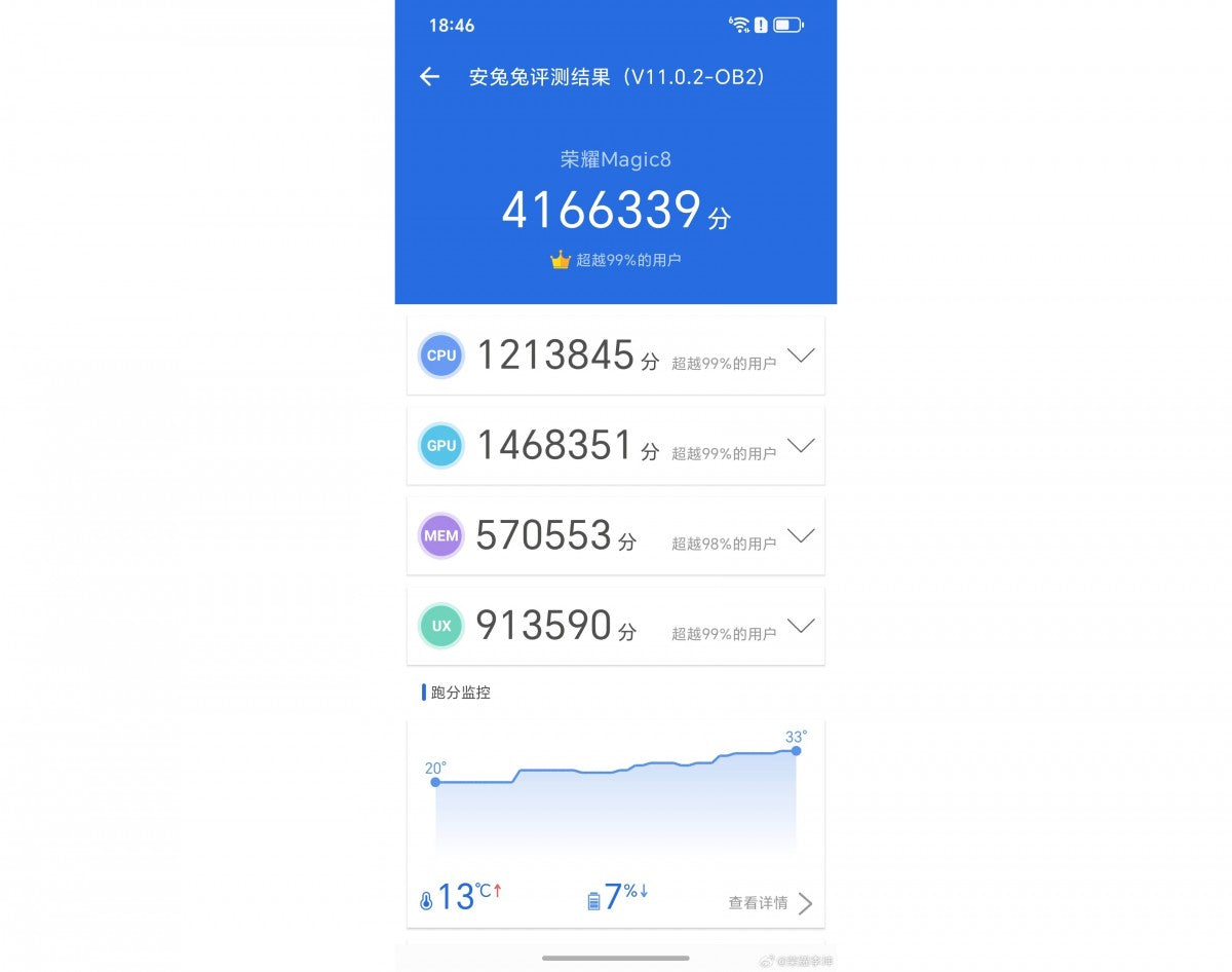 Honor Magic8 AnTuTu testinden geçti, işte sonuçlar Xiaomi 17 Pro'nun sonuçlarıyla karşılaştırıldı. 

(Note: "AnTuTu" and "Xiaomi" are left untranslated as they are proper nouns.)