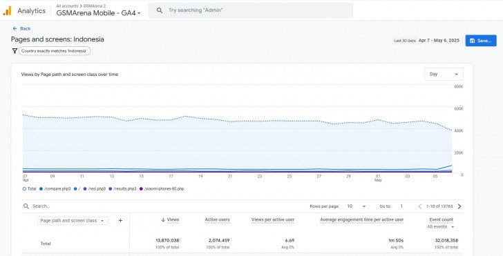 GSMArena, Endonezya'da bir ortak arıyor