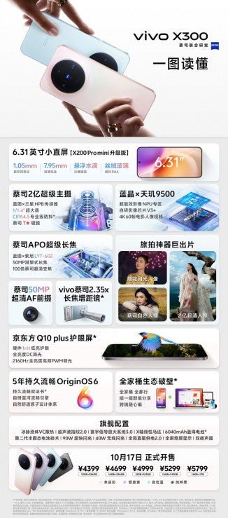 Haftalık anket: vivo X300 veya X300 Pro sizin sonraki telefonunuz mu olacak? - Tekno Muaz