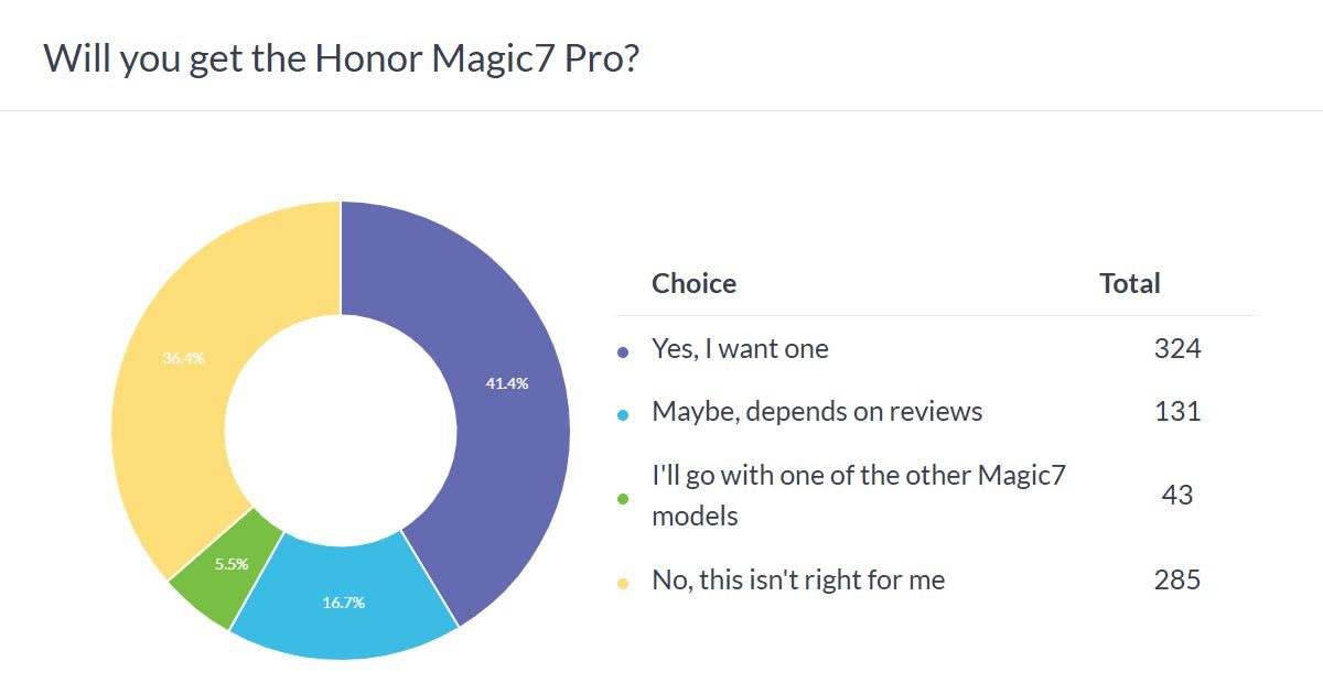 "Honor Magic7 Pro Zirvede! Lite Modeli İse Ne Kadar Amiral Gemisi?" - Tekno Muaz