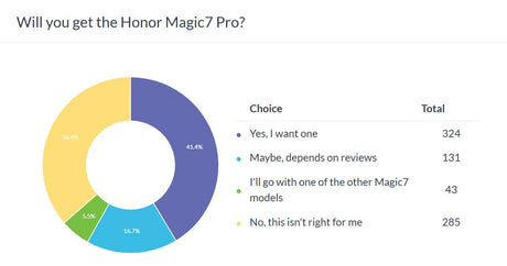 "Honor Magic7 Pro Zirvede! Lite Modeli İse Ne Kadar Amiral Gemisi?" - Tekno Muaz