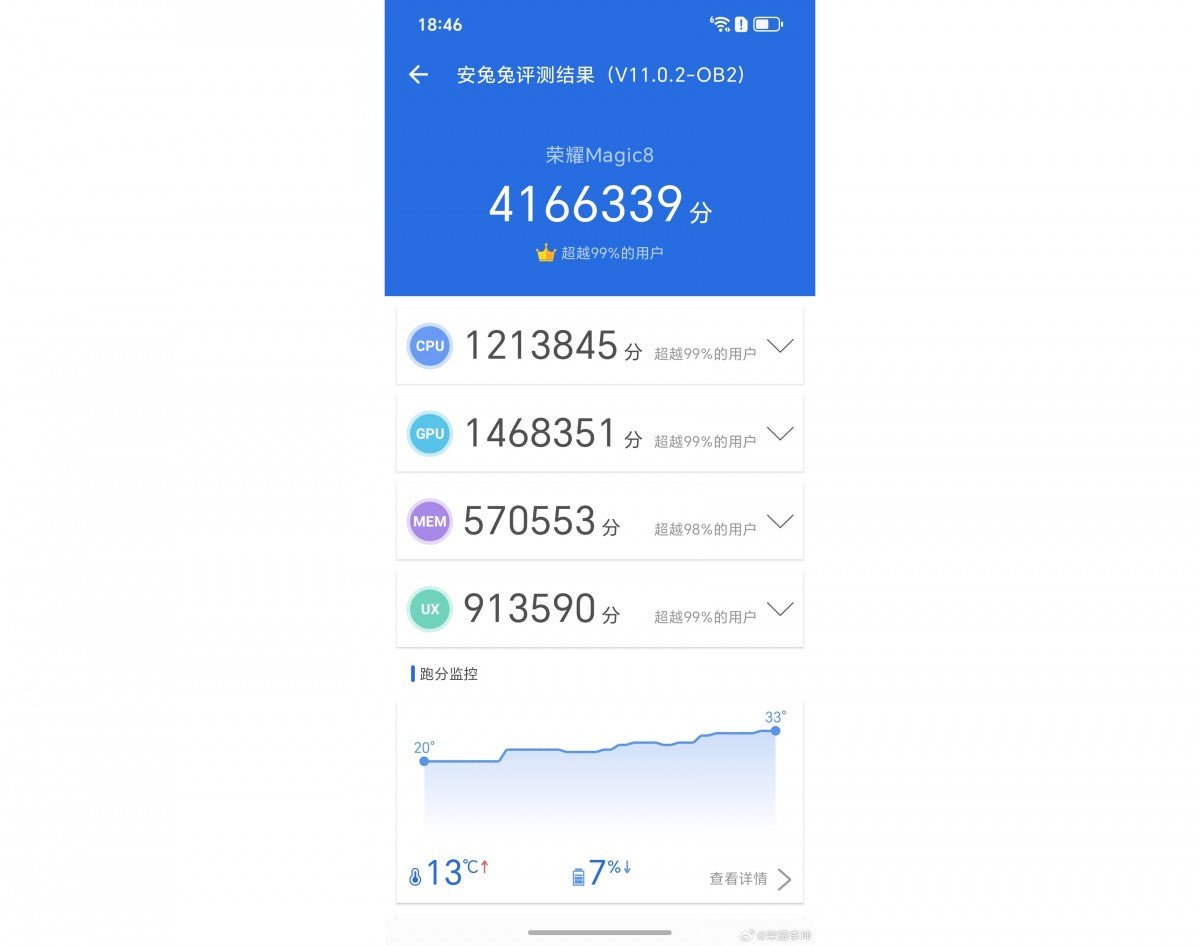 Honor Magic8 AnTuTu testinden geçti, işte sonuçlar Xiaomi 17 Pro'nun sonuçlarıyla karşılaştırıldı. 

(Note: "AnTuTu" and "Xiaomi" are left untranslated as they are proper nouns.) - Tekno Muaz