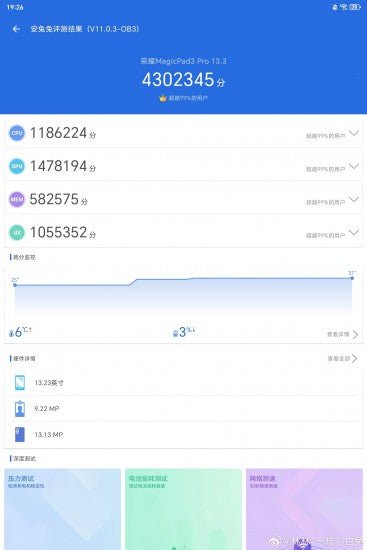 Honor MagicPad 3 Pro 13.3, gelecek hafta SD 8 Elite Gen 5 ile geliyor, AnTuTu benchmark testinde 4 milyon puanın üzerinde skor alıyor. - Tekno Muaz