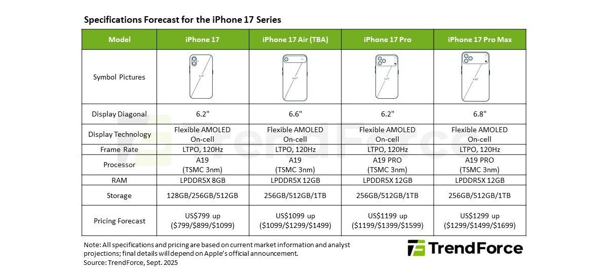 iPhone 17'nin şimdi iPhone 16 modellerini satması bekleniyor, RAM miktarları sızdırıldı - Tekno Muaz