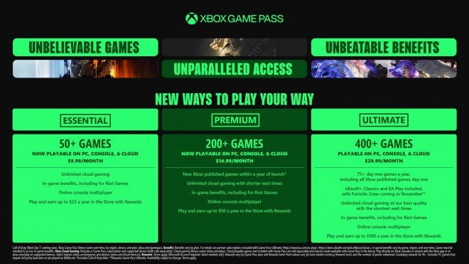 Microsoft, Xbox Game Pass Ultimate için %50 fiyat artışını duyurdu - Tekno Muaz
