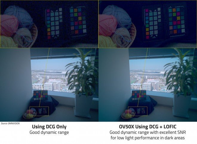 OmniVision'ın yeni OV50X, 8K HDR video kaydı yapabilen 1 inç kamera sensörüdür. - Tekno Muaz