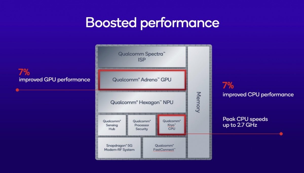 Qualcomm Snapdragon 7s Gen 4, hafif performans artışıyla duyuruldu. - Tekno Muaz