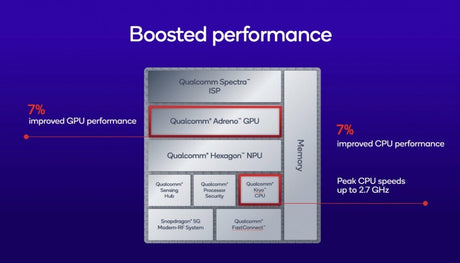 Qualcomm Snapdragon 7s Gen 4, hafif performans artışıyla duyuruldu. - Tekno Muaz