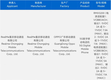 Realme GT 8 Pro şarj özellikleri sertifika aracılığıyla ortaya çıktı - Tekno Muaz