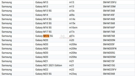 Samsung Galaxy M17e geliyor, muhtemelen şaşırtıcı bir cihazın yeniden markalanması - Tekno Muaz